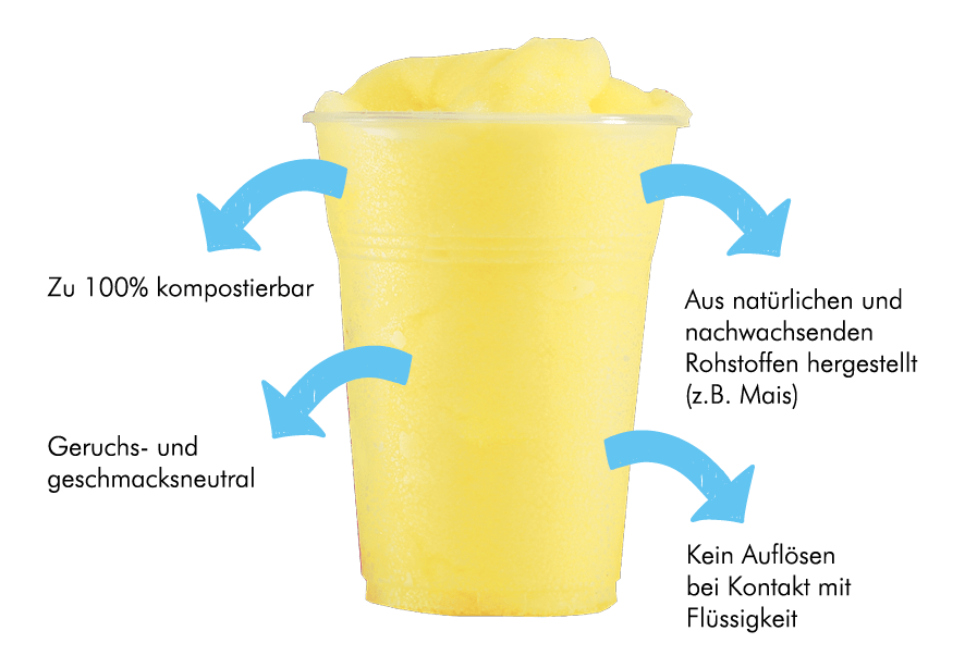 PLA Becher Features